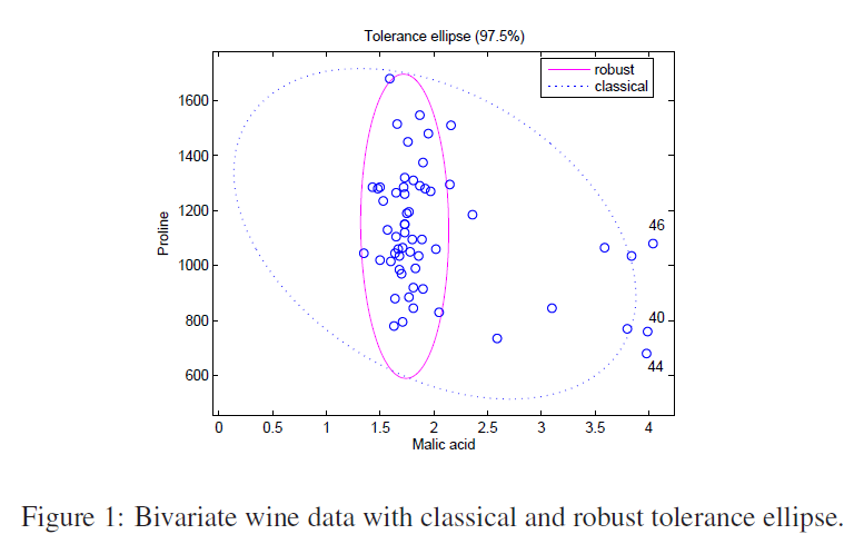 Thesis review, Minimum Covariance Determinant